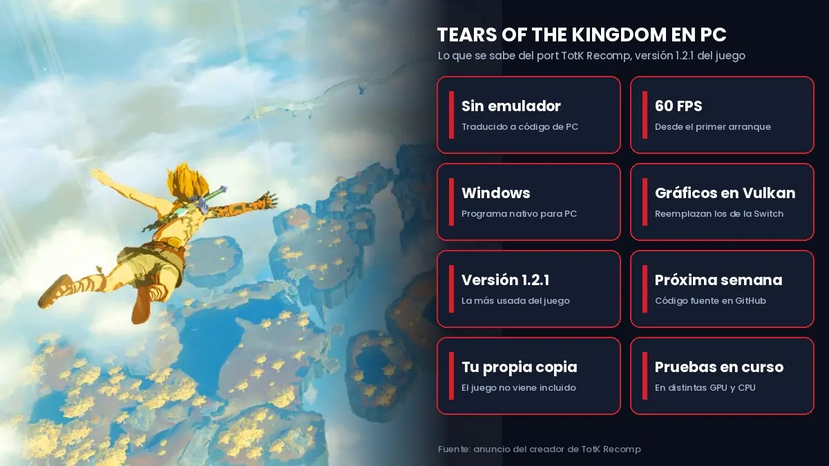 Link en Zelda Tears of the Kingdom, que tendrá un port para PC